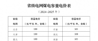 煤電電價調(diào)整為兩部制電價！