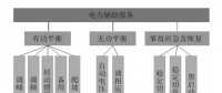電力輔助服務的定義、類別與成本構成