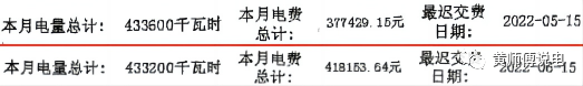 電量電費(fèi)（二）：電網(wǎng)代購與市場交易
