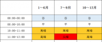 1月1日起執行！帶你讀懂福建最新分時電價政策→