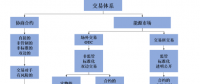 我們需要什么樣的能源交易中心？