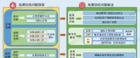 如何破解欠發達國家的電費回收難問題？尼泊爾的經驗來了！