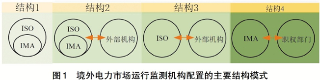 中國(guó)電力企業(yè)管理作者：陳筱中 等