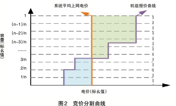 中國(guó)電力企業(yè)管理作者：陳筱中 等
