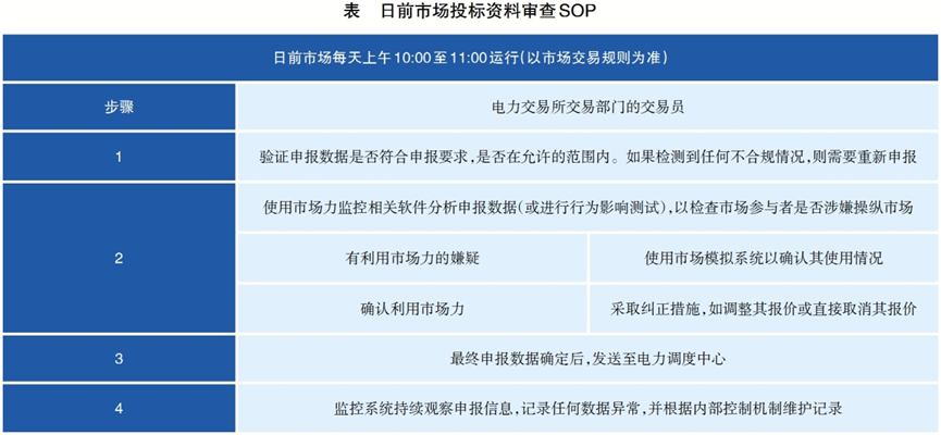 中國(guó)電力企業(yè)管理作者：陳筱中 等