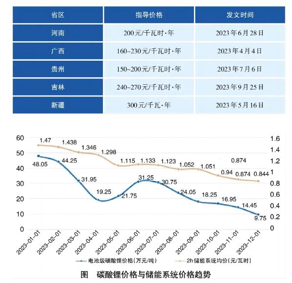 關(guān)于建立獨立儲能容量電價機(jī)制的探討