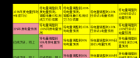 電力現(xiàn)貨市場下交易業(yè)績好壞如何公允評價？