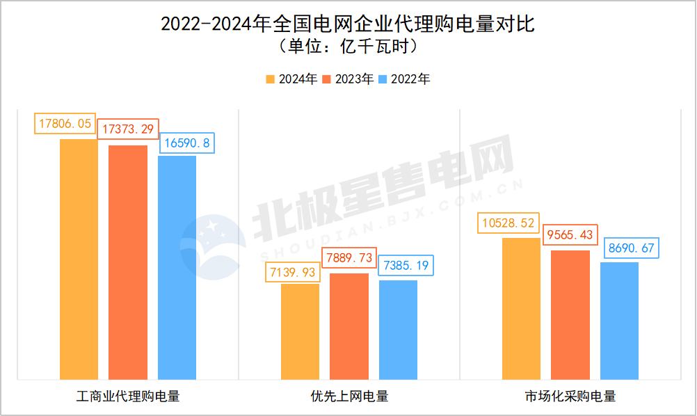 2024年全國電網代理購電全貌及2025年趨勢展望