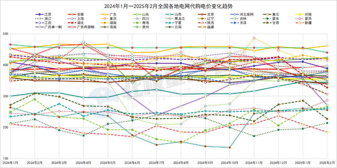 2024年全國電網代理購電全貌及2025年趨勢展望