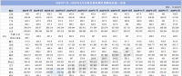 2024年1月—2025年2月全國各地電網代理購電價格一覽