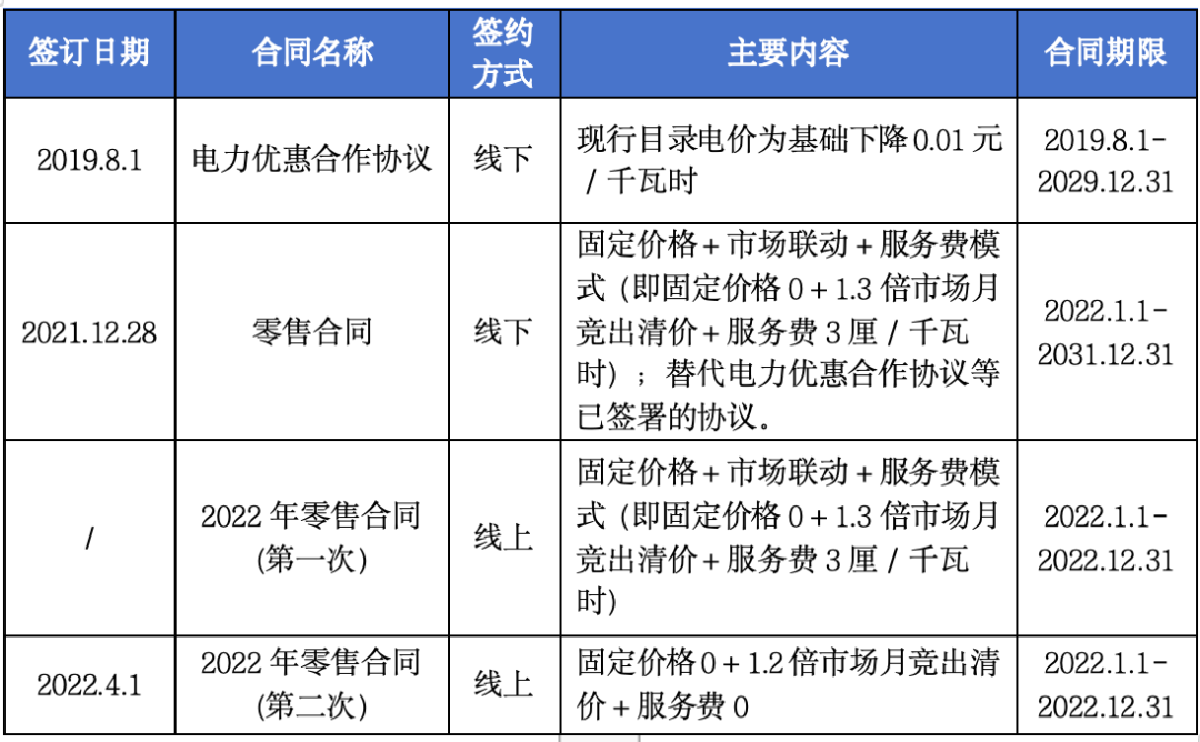 售電公司未充分告知用戶風(fēng)險(xiǎn)，利用用戶缺乏判斷能力而簽訂售電合同，已簽訂的售電合同予以撤銷