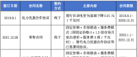 售電公司未充分告知用戶風(fēng)險(xiǎn)，利用用戶缺乏判斷能力而簽訂售電合同，已簽訂的售電合同予以撤銷