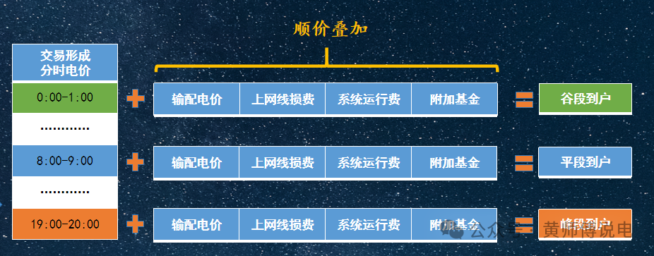 136號文(8)：適當放寬現貨市場限價