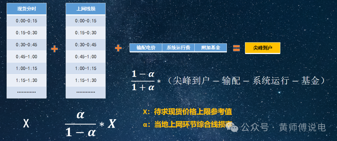 136號文(8)：適當放寬現貨市場限價