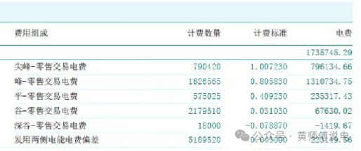 136號文(8)：適當放寬現貨市場限價