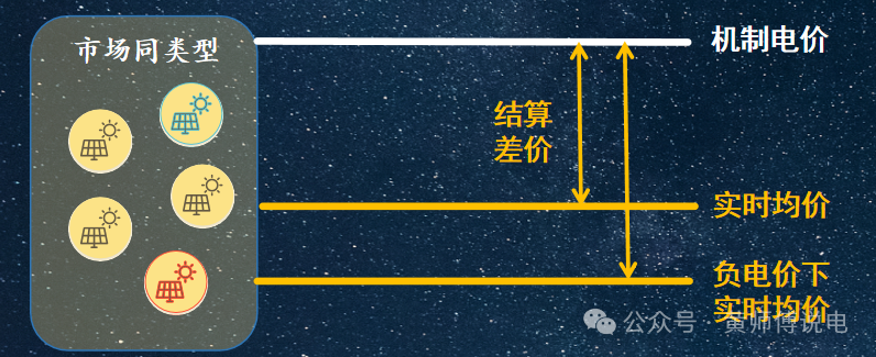 136號文(8)：適當放寬現貨市場限價