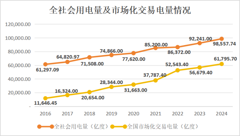 十年磨一劍：電力市場(chǎng)如何劈開(kāi)體制堅(jiān)冰