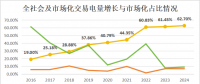 十年磨一劍：電力市場如何劈開體制堅冰