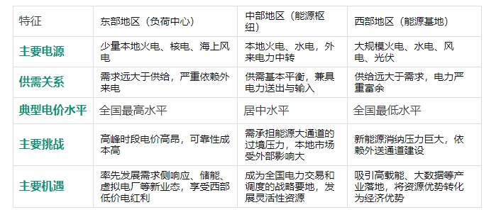 全國(guó)電力市場(chǎng)統(tǒng)一，工商業(yè)電價(jià)會(huì)跌嗎？