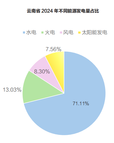 云南電力市場