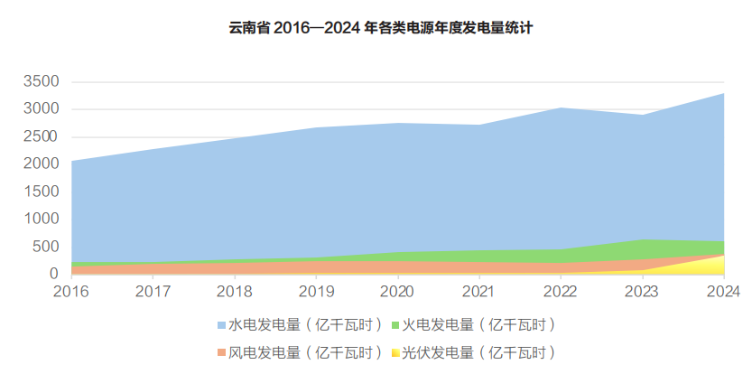 云南電力市場