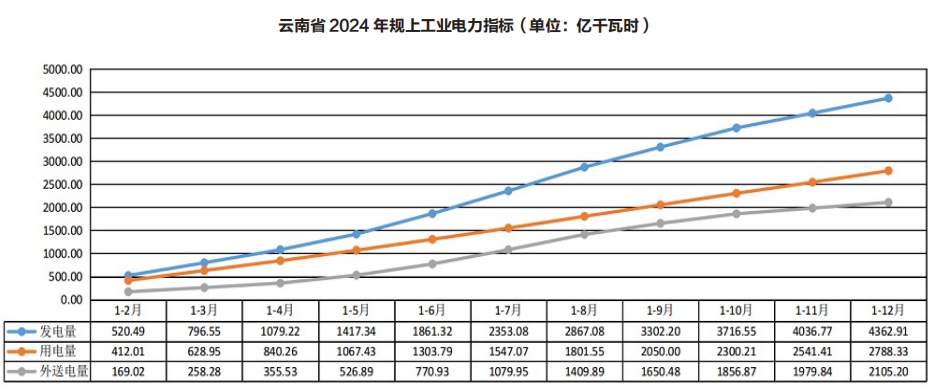 云南電力市場